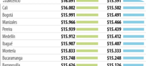 Gobierno anuncia nueva reducción en el precio de la gasolina