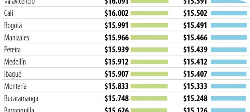 Gobierno anuncia nueva reducción en el precio de la gasolina